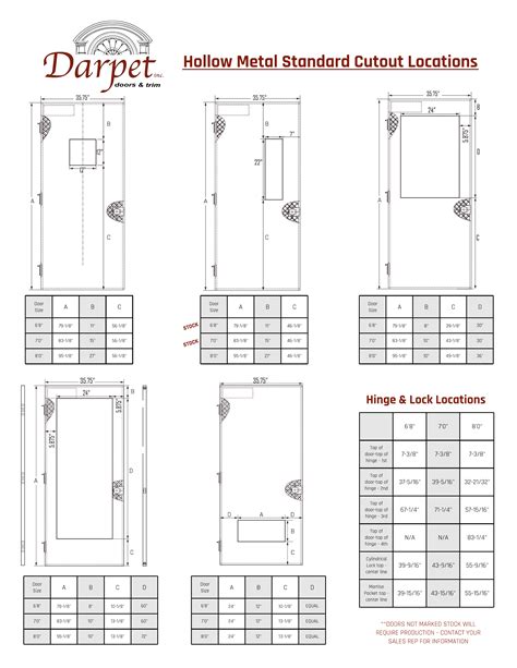 hollow metal door measurement sheet|steel door frame dimensions.